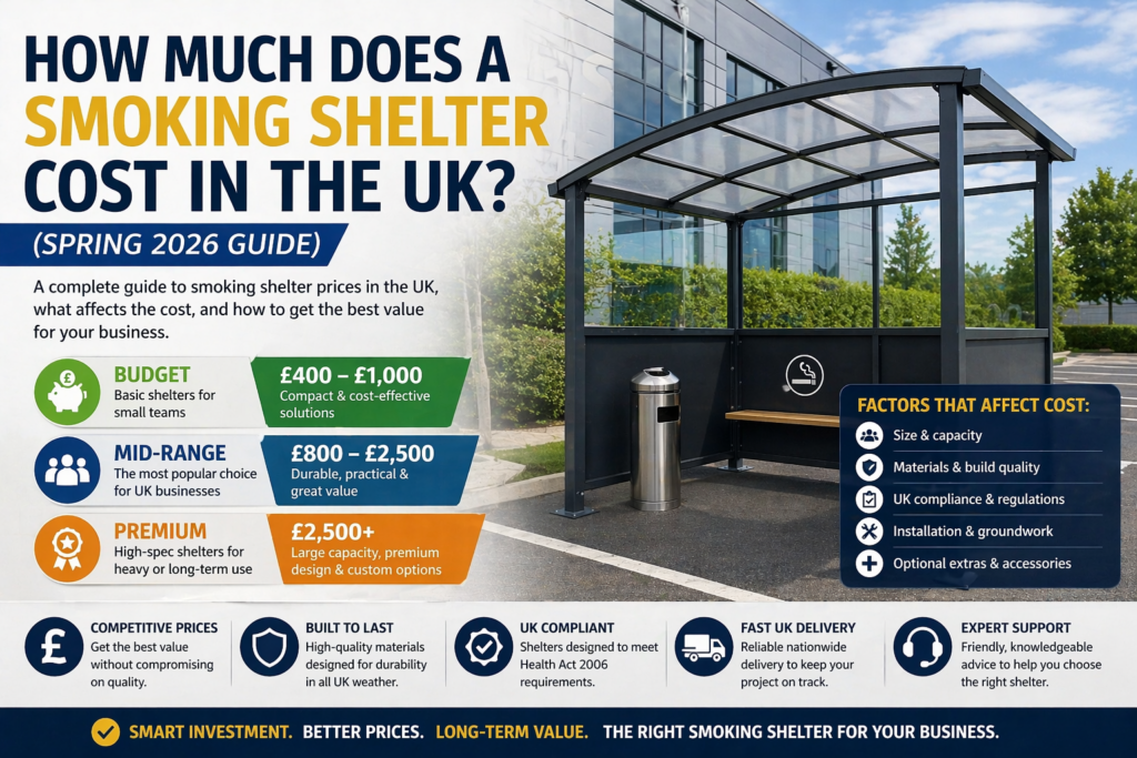 How Much Does a Smoking Shelter Cost in the UK